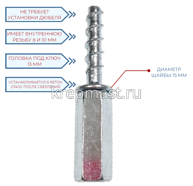Анкер - шуруп PNB по бетону 6 х 35 (вн.диам.м8/10мм удлин.гайка)